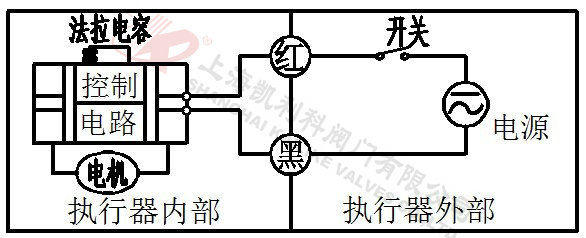 電動微型球閥CR2-02 (2 線控制-斷電復位)