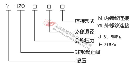 YJZQ液壓球閥選型圖