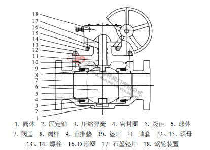 JFQ340H上裝式固定球閥外形結構圖