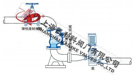 HQ41X滑道滾球式止回閥典型安裝示意圖