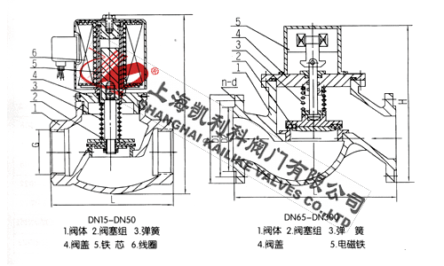 ZCM煤氣電磁閥外形結(jié)構(gòu)圖