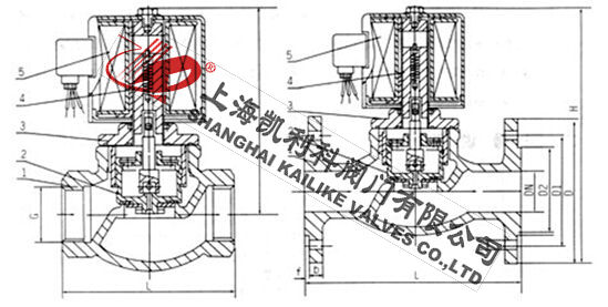 ZCL不銹鋼通用電磁閥外形結(jié)構(gòu)圖