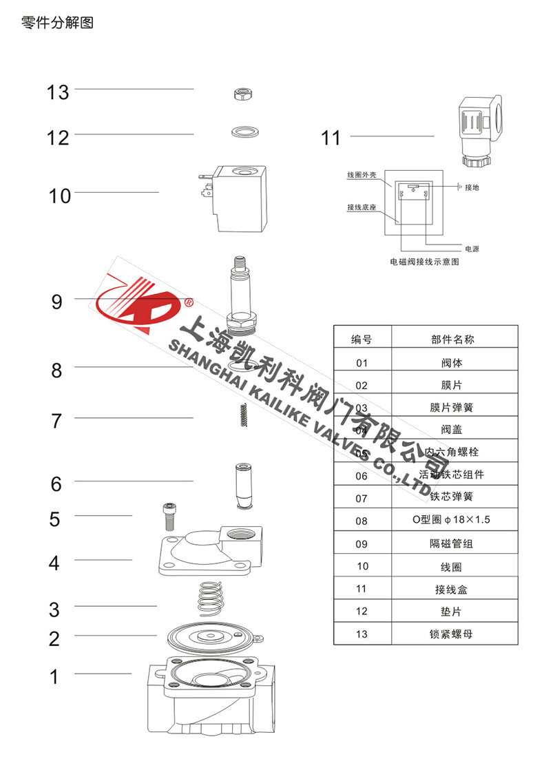 SLP先導(dǎo)膜片式電磁閥零件分解圖