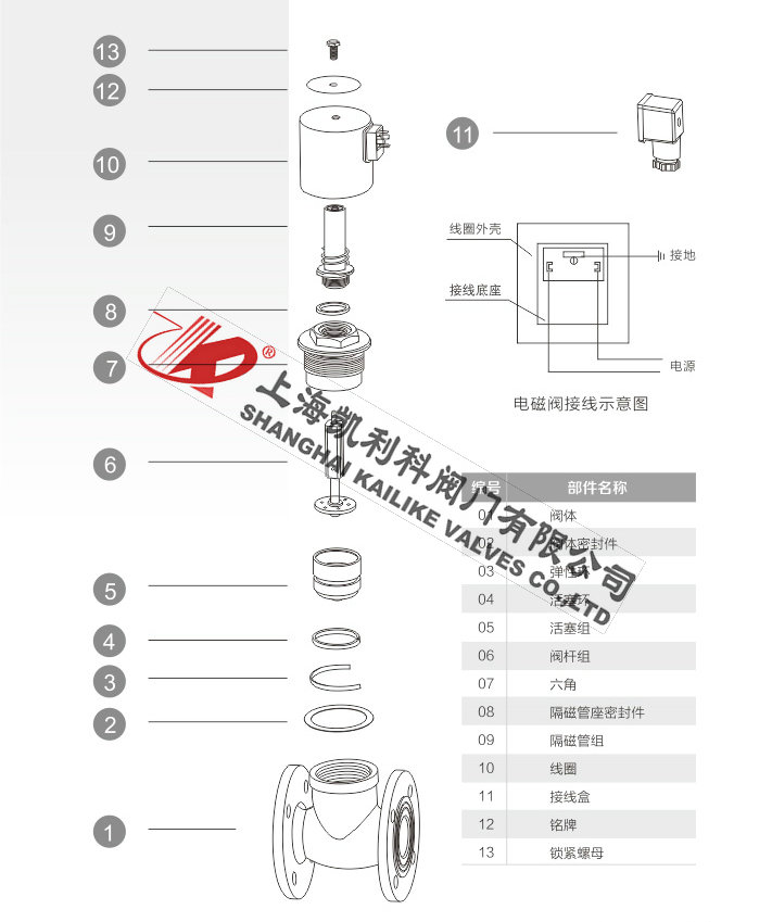 ZQDF水用電磁閥結構分解圖