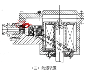 ZQDF水用電磁閥防爆結構圖