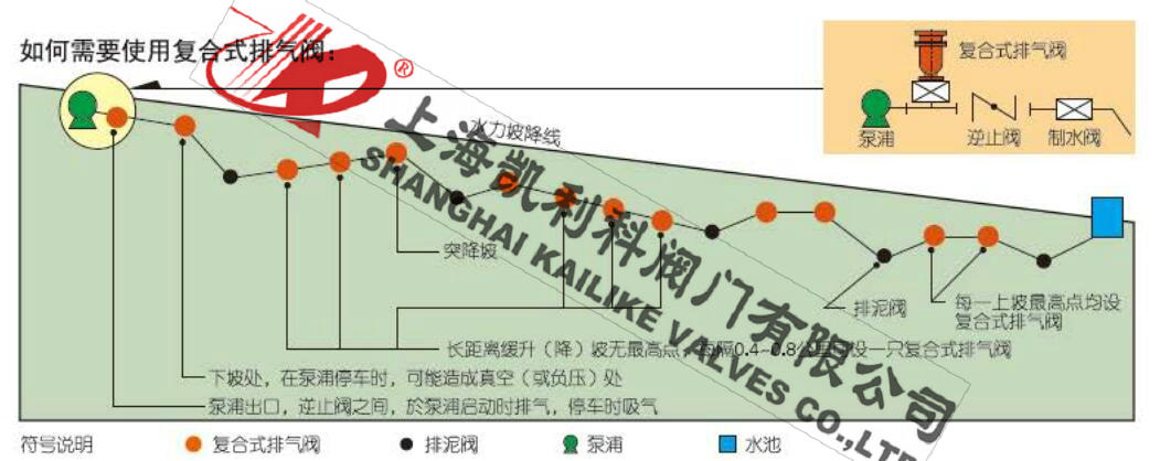 CARX管道自動排氣閥安裝總圖