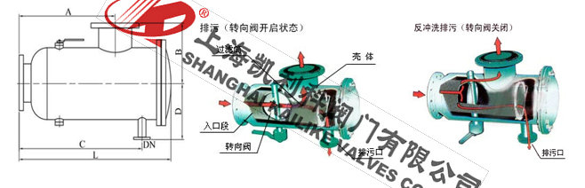 ZGP反沖洗自動排污過濾器外形結(jié)構(gòu)圖(直角式)