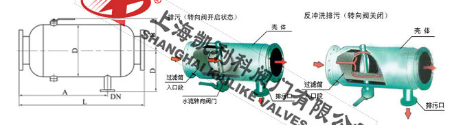 ZGP反沖排污過濾器外形結構圖(直通式)