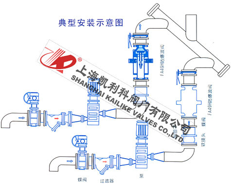 A9H-Q防爆波閘閥安裝示意圖